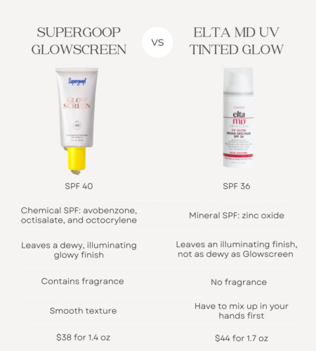 Supergoop Glowscreen VS. Elta MD Tinted Glow - Ruth Nuss