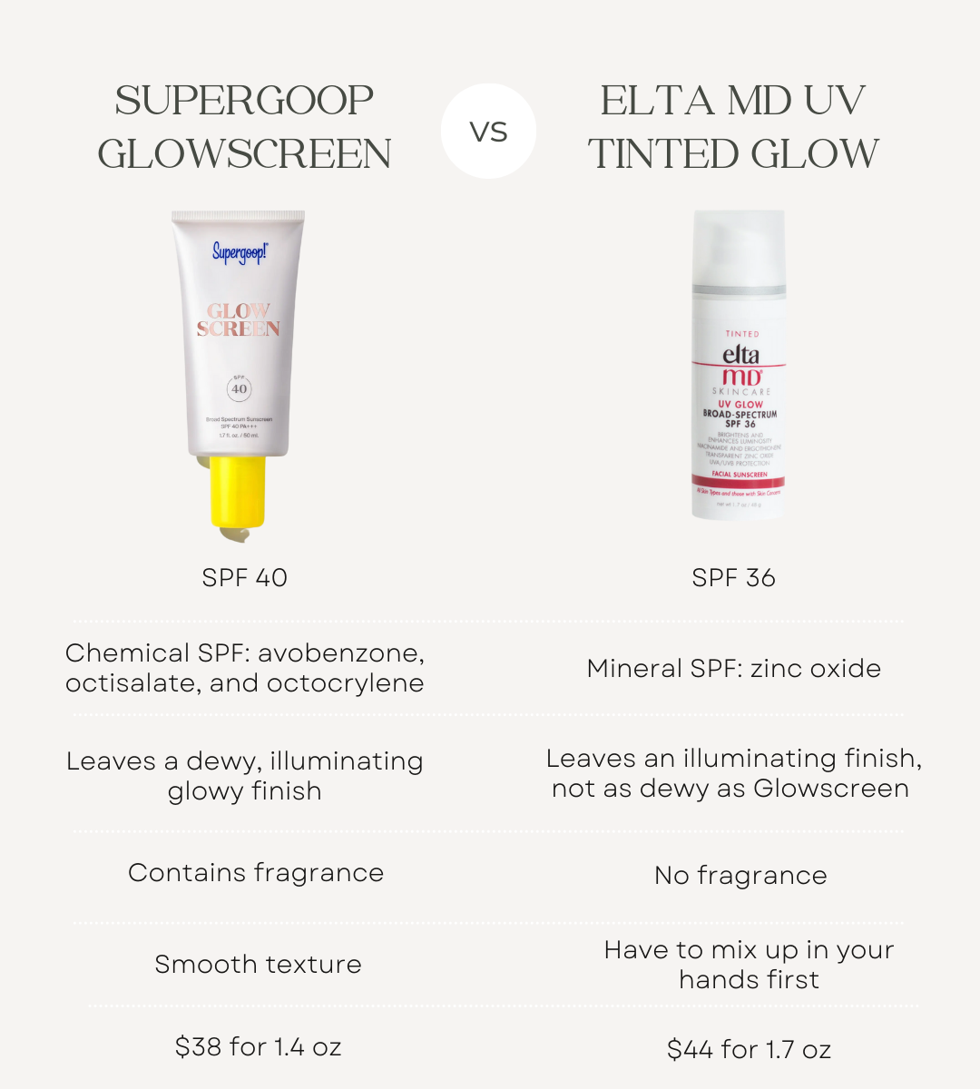 two facial SPF products