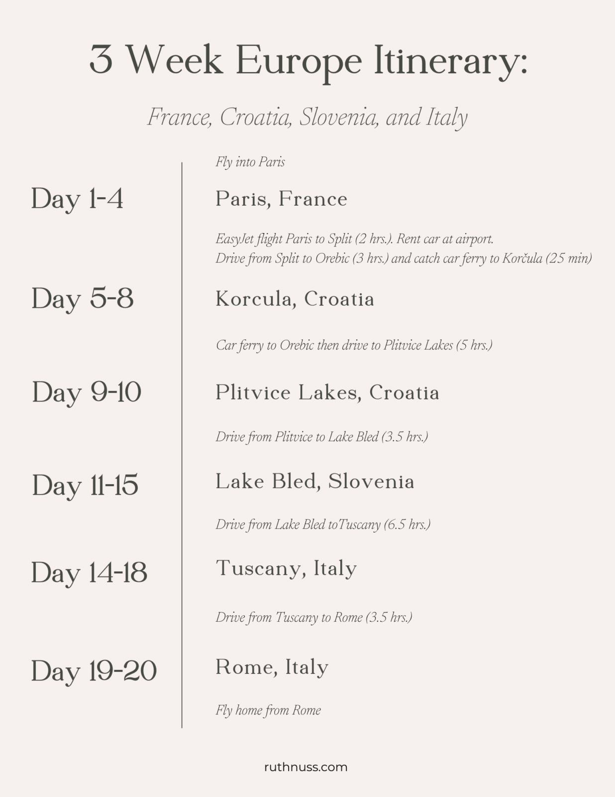 Our 3 Week Europe Itinerary With Kids Ruth Nuss our-3-week-europe-itinerary-with-kids-ruth-nuss